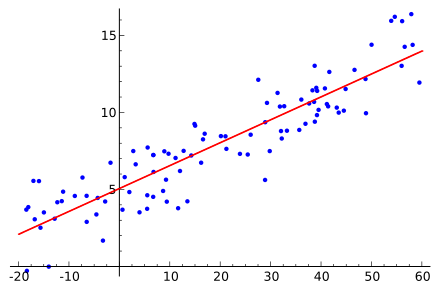 Quant: Regression and Correlations